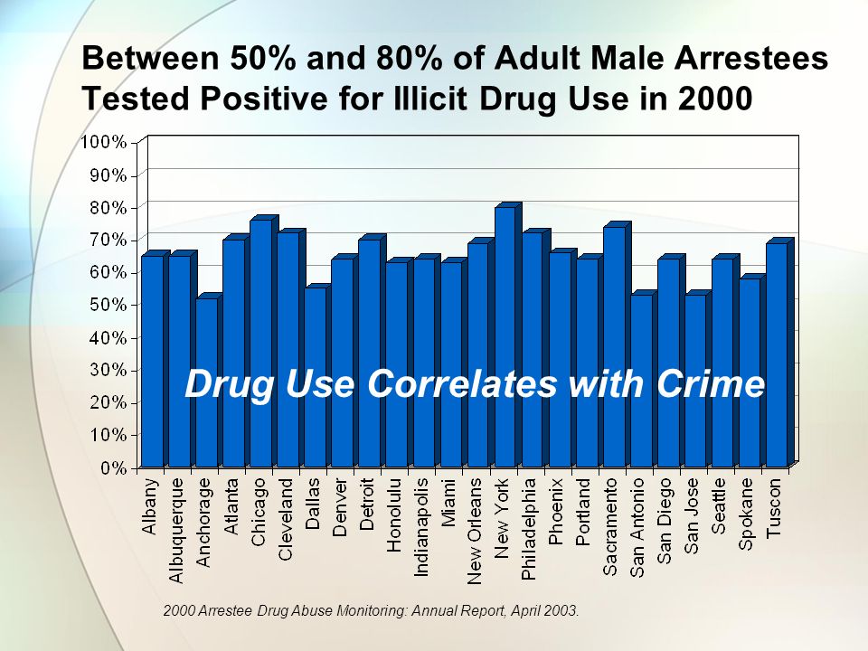 Drug use and Crime - Essay Example